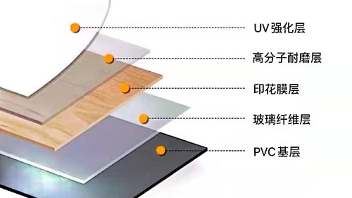 博凱、大巨龍PVC復(fù)合地板剖析